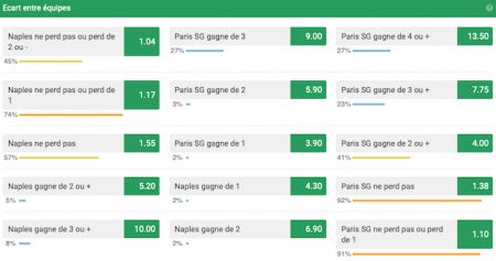 Bonus des bookmakers crypto